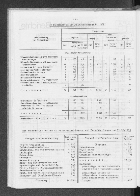 Vorschaubild von [[Statistische Berichte der Freien und Hansestadt Hamburg / A]]