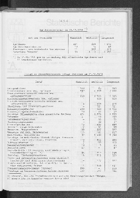 Vorschaubild von [[Statistische Berichte der Freien und Hansestadt Hamburg / A]]