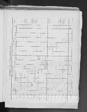 Vorschaubild von 2 a. Stundenverteilung im Sommer-Halbjahr 1895.
