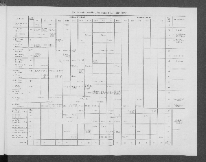 Vorschaubild von 2 a. Stundenverteilung im Sommer-Halbjahre 1900.