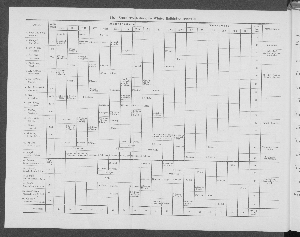 Vorschaubild von 2 b. Stundenverteilung im Winter-Halbjahre 1900/1901.