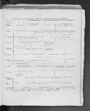 Vorschaubild von 3 a. Übersicht der im Schuljahre 1901/1902 in Gebrauch kommenden Lehrbücher.