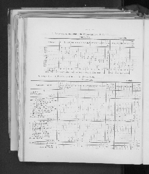 Vorschaubild von 5. Lebensalter der Schüler im Winter-Halbjahre 1901/1902.