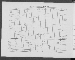 Vorschaubild von 2 b. Stundenverteilung im Winter-Halbjahr 1901/1902.