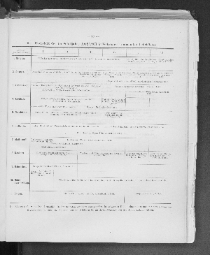 Vorschaubild von 3 a. Übersicht der im Schuljahre 1902/1903 in Gebrauch kommenden Lehrbücher.