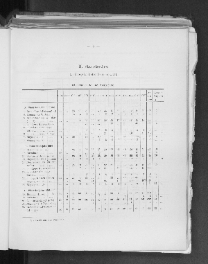 Vorschaubild von [[Jahresbericht // Oberrealschule und Realschule in Eimsbüttel zu Hamburg]]