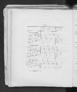 Vorschaubild von [[Jahresbericht // Oberrealschule und Realschule in Eimsbüttel zu Hamburg]]