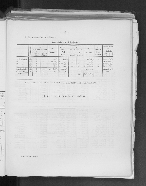 Vorschaubild von [[Jahresbericht // Oberrealschule und Realschule in Eimsbüttel zu Hamburg]]