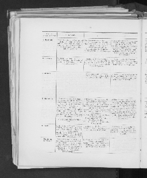 Vorschaubild von [[Jahresbericht // Oberrealschule und Realschule in Eimsbüttel zu Hamburg]]