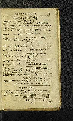 Vorschaubild von Pag. 198. No. 64. [u. a.]