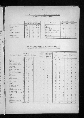 Vorschaubild von [[Statistische Berichte der Freien und Hansestadt Hamburg / B]]