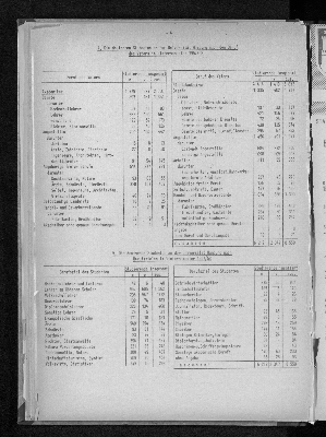 Vorschaubild von [[Statistische Berichte der Freien und Hansestadt Hamburg / B]]