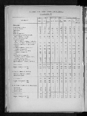 Vorschaubild von [[Statistische Berichte der Freien und Hansestadt Hamburg / B]]