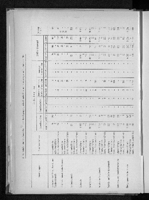 Vorschaubild von [[Statistische Berichte der Freien und Hansestadt Hamburg / B]]