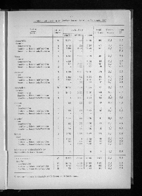 Vorschaubild von [[Statistische Berichte der Freien und Hansestadt Hamburg / B]]