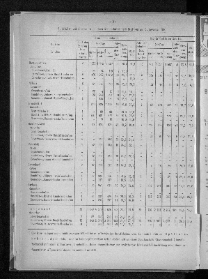 Vorschaubild von [[Statistische Berichte der Freien und Hansestadt Hamburg / B]]