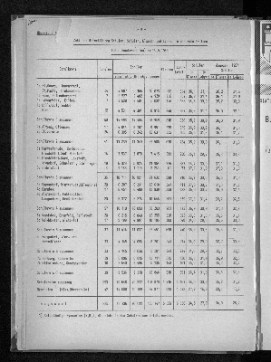 Vorschaubild von [[Statistische Berichte der Freien und Hansestadt Hamburg / B]]