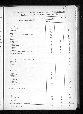 Vorschaubild von [[Statistische Berichte der Freien und Hansestadt Hamburg / B]]