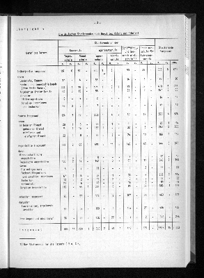 Vorschaubild von [[Statistische Berichte der Freien und Hansestadt Hamburg / B]]