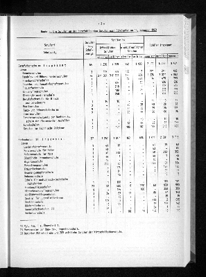 Vorschaubild von [[Statistische Berichte der Freien und Hansestadt Hamburg / B]]