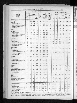 Vorschaubild von [[Statistische Berichte der Freien und Hansestadt Hamburg / B]]