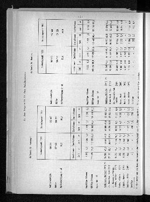 Vorschaubild von [[Statistische Berichte der Freien und Hansestadt Hamburg / B]]