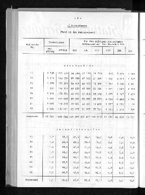 Vorschaubild von [[Statistische Berichte der Freien und Hansestadt Hamburg / B]]