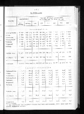 Vorschaubild von [[Statistische Berichte der Freien und Hansestadt Hamburg / B]]