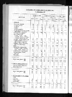 Vorschaubild von [[Statistische Berichte der Freien und Hansestadt Hamburg / B]]