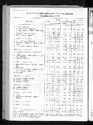 Vorschaubild von [[Statistische Berichte der Freien und Hansestadt Hamburg / B]]