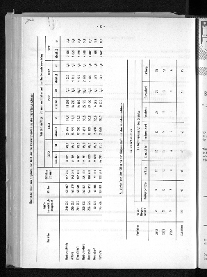 Vorschaubild von [[Statistische Berichte der Freien und Hansestadt Hamburg / B]]