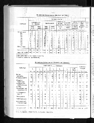 Vorschaubild von [[Statistische Berichte der Freien und Hansestadt Hamburg / B]]