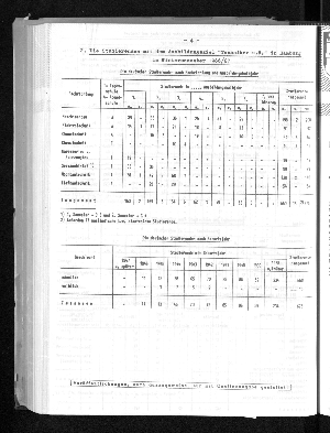 Vorschaubild von [[Statistische Berichte der Freien und Hansestadt Hamburg / B]]