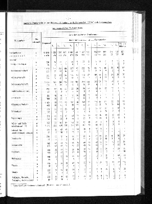 Vorschaubild von [[Statistische Berichte der Freien und Hansestadt Hamburg / B]]