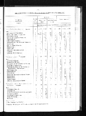 Vorschaubild von [[Statistische Berichte der Freien und Hansestadt Hamburg / B]]