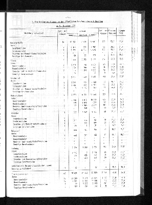 Vorschaubild von [[Statistische Berichte der Freien und Hansestadt Hamburg / B]]