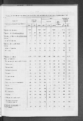 Vorschaubild von [[Statistische Berichte der Freien und Hansestadt Hamburg / B]]