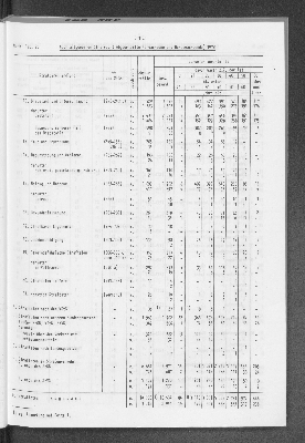 Vorschaubild von [[Statistische Berichte der Freien und Hansestadt Hamburg / B]]