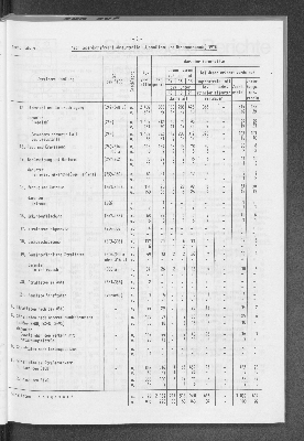 Vorschaubild von [[Statistische Berichte der Freien und Hansestadt Hamburg / B]]