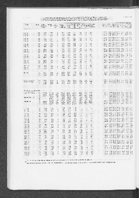 Vorschaubild von [[Statistische Berichte der Freien und Hansestadt Hamburg / B]]