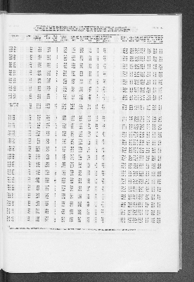 Vorschaubild von [[Statistische Berichte der Freien und Hansestadt Hamburg / B]]