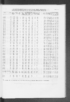 Vorschaubild von [[Statistische Berichte der Freien und Hansestadt Hamburg / B]]