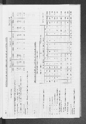 Vorschaubild von [[Statistische Berichte der Freien und Hansestadt Hamburg / B]]