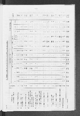 Vorschaubild von [[Statistische Berichte der Freien und Hansestadt Hamburg / B]]