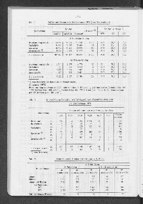 Vorschaubild von [[Statistische Berichte der Freien und Hansestadt Hamburg / B]]