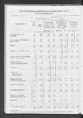 Vorschaubild von [[Statistische Berichte der Freien und Hansestadt Hamburg / B]]