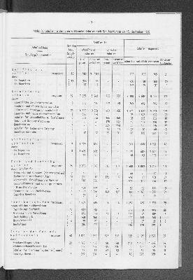 Vorschaubild von [[Statistische Berichte der Freien und Hansestadt Hamburg / B]]