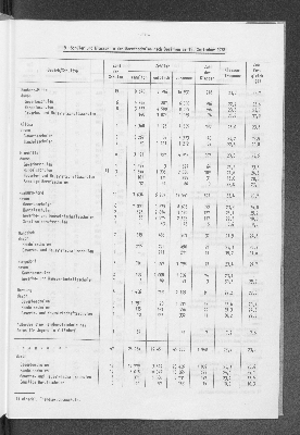 Vorschaubild von [[Statistische Berichte der Freien und Hansestadt Hamburg / B]]