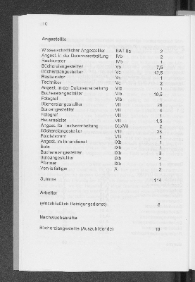 Vorschaubild von [[Jahresbericht // Staats- u. Universitätsbibliothek Hamburg Carl von Ossietzky]]