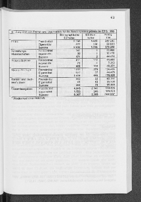 Vorschaubild von [[Jahresbericht // Staats- u. Universitätsbibliothek Hamburg Carl von Ossietzky]]